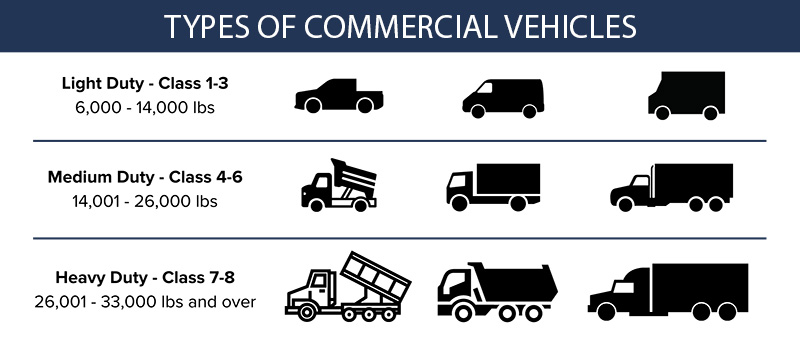 Commercial Vehicle Accidents