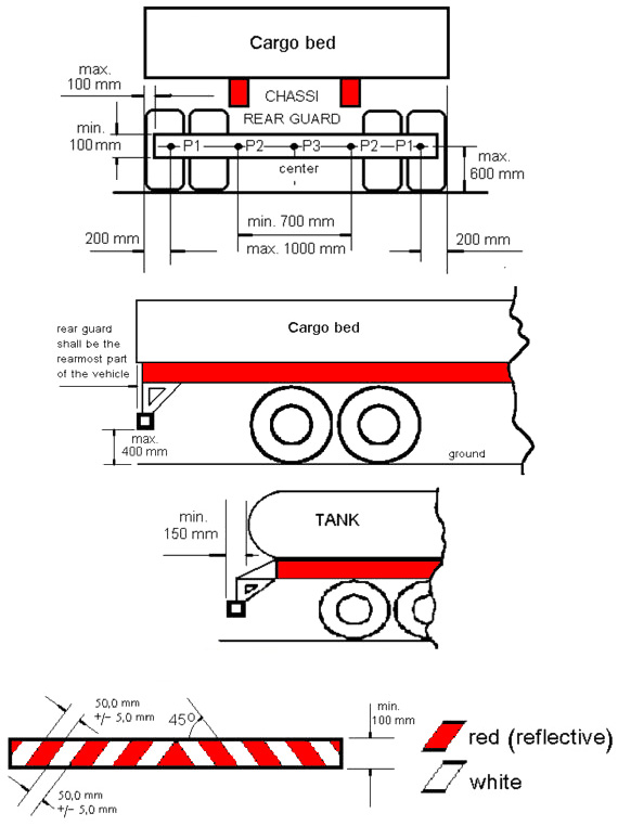 Commercial Truck Safety Regulations