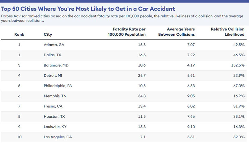 Dallas Car Accident Fatalities