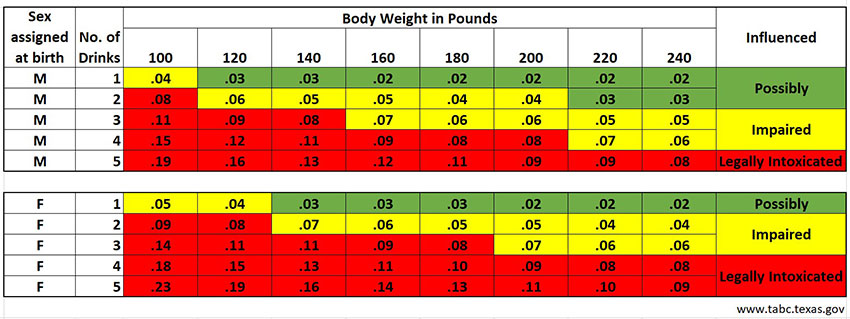 BAC Chart - tabc-texas