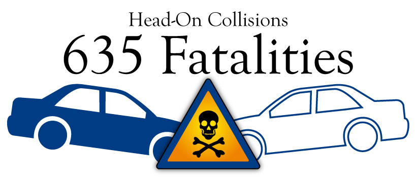 fatal head-on collisions