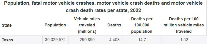 fatal car accident stats