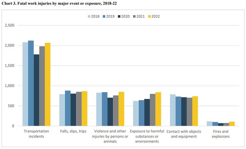 transportation fatalities